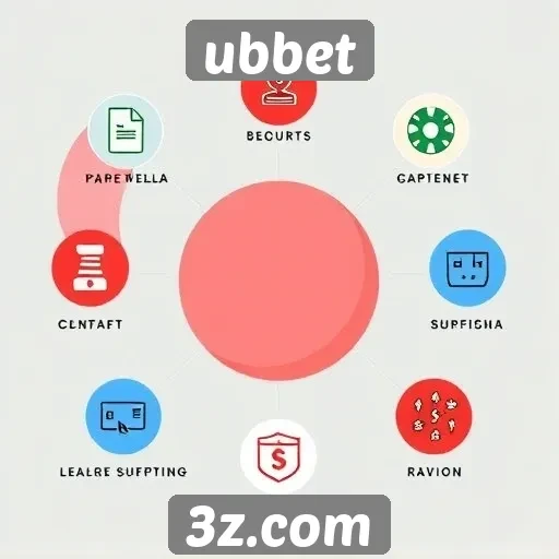 Análise das funcionalidades do site ubbet